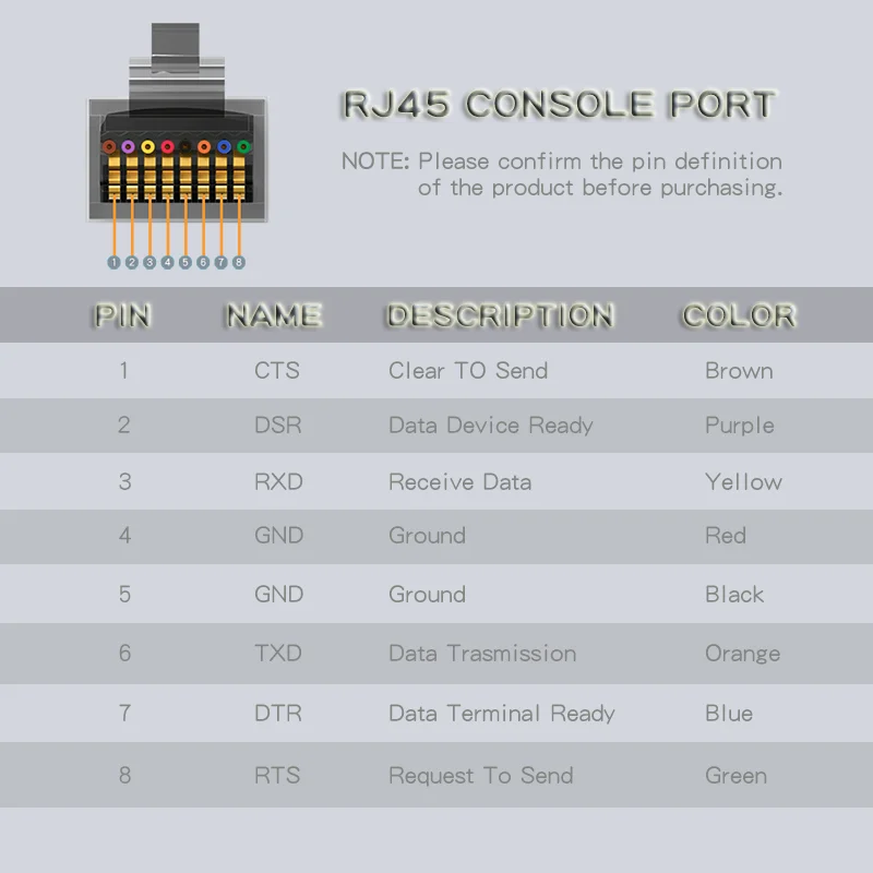 Factory wholesale 6FT type c to rj45 serial cable USB TYPE C console cable with ftdi rs232 chip