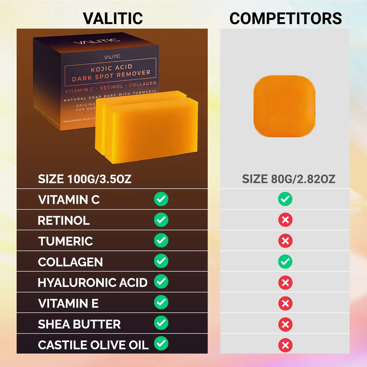 Best Sell VALITIC Original Kojic Acid Dark Remover Spot Facial Cleansing Soap Vitamin C Retinol Custom Logo Facial Soap Package