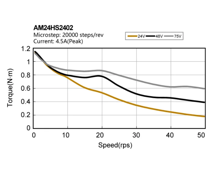 MOONS factory 6Nm nema 24 planetary gearbox stepper motor gear ratio 5 1 AM24HS2402-PG05
