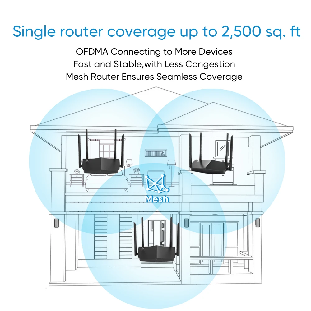 
wifi 6 router router wireless gaming 192.168.1.1 adsl router 