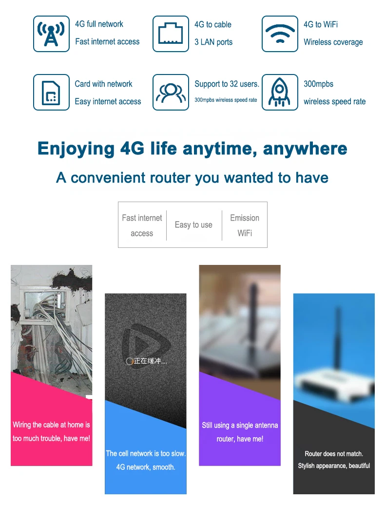 Cheap price 3g 4g Lte wireless router 300Mbps with Sim Card Slot Wireless Router for home