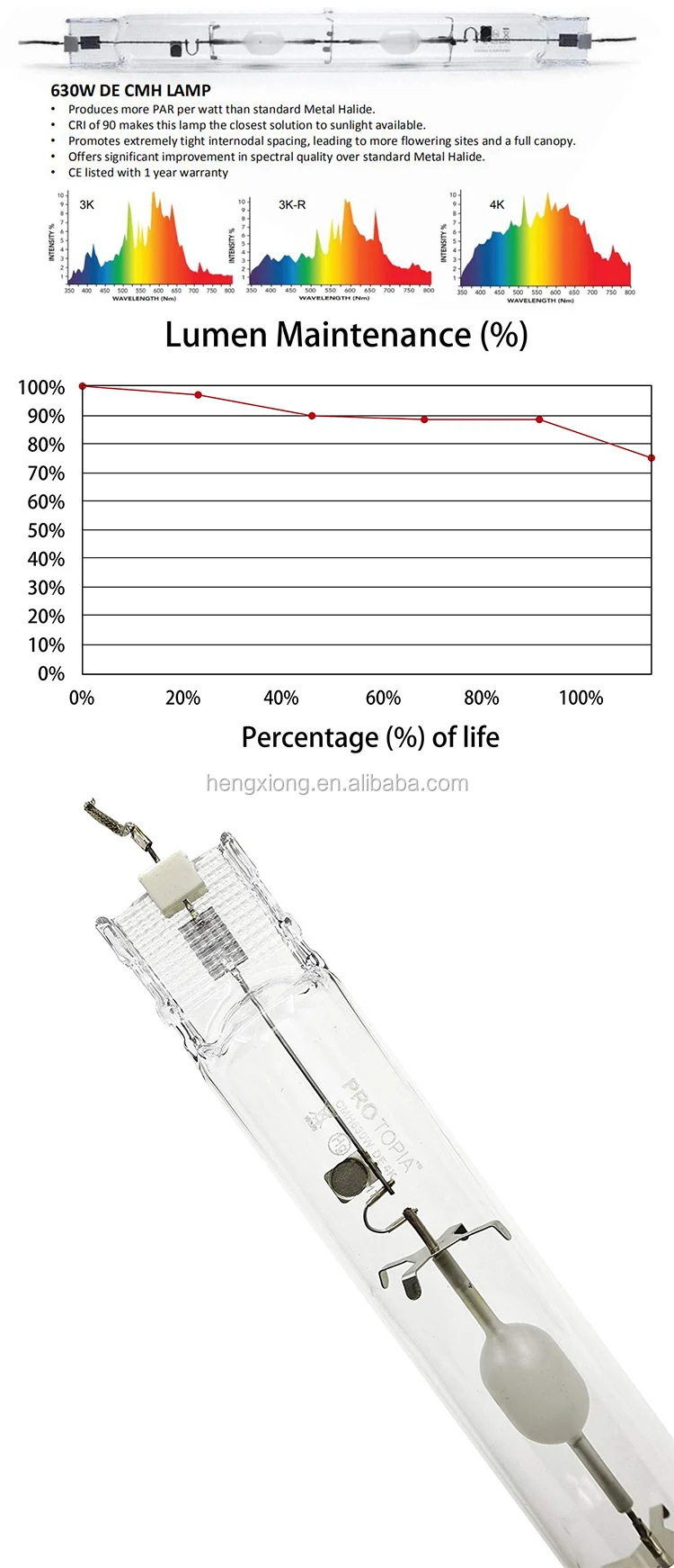 630w CMH/CDM lamp Hydroponics Lamp CMH DE Bulb Ceramic Metal Halide  630 cmh bulb with shield