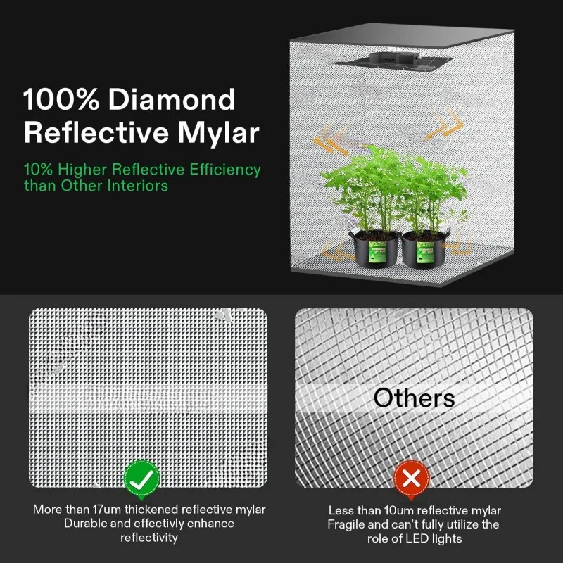 Growth Tent With High Reflective Polyester Film Observation Window And Floor Tray Suitable For Hydroponic Indoor Plants