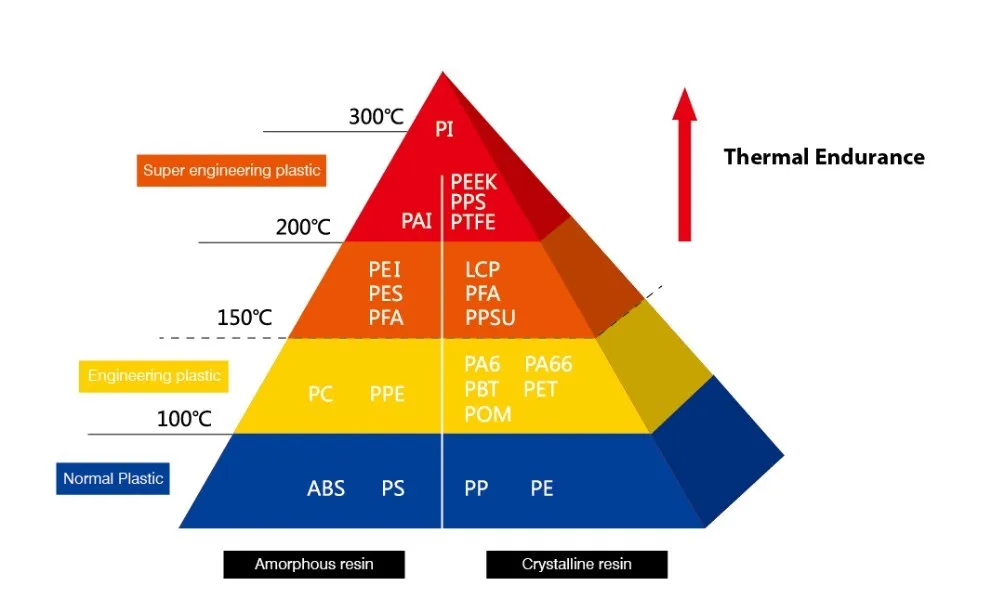 5mm PEEK plates product from primary manufacturer China PEEK