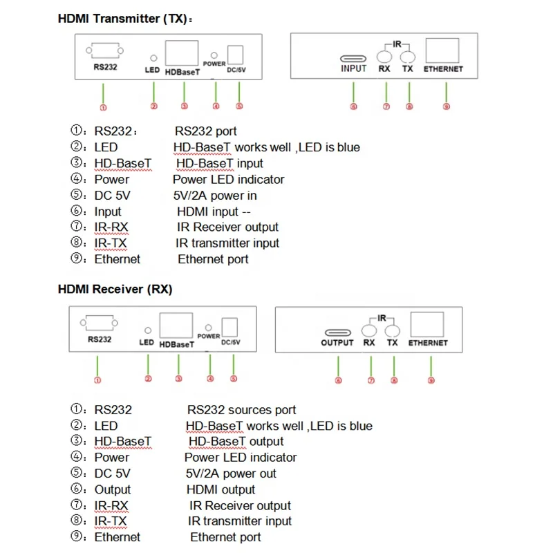 High Quality 4K 1080P 100M HDBT HDBaseT RJ45 HDMI Extender RS232 Over Ethernet Cat6 Cat 6 with IR