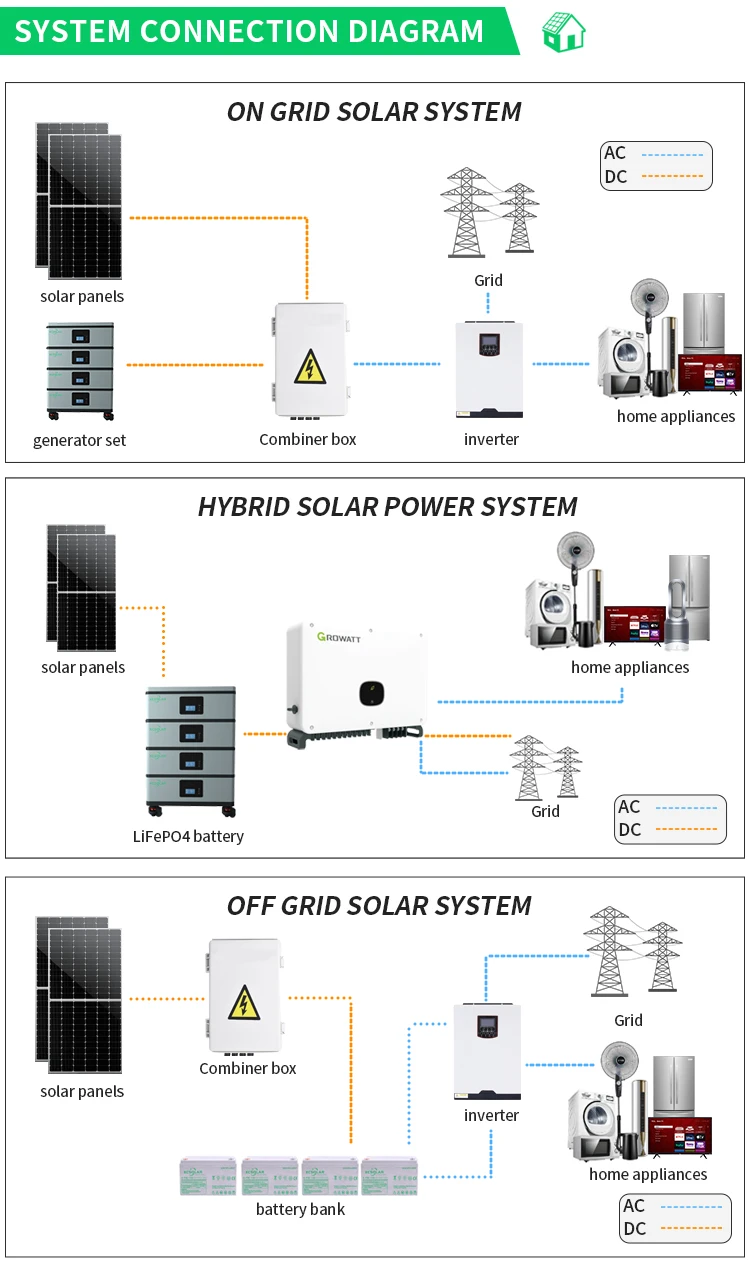 Wholesale Price Small Solar System For Home 1KW 2KW 3KW 4KW 5KW Getting Solar Panels For You Home Kit Solar Home