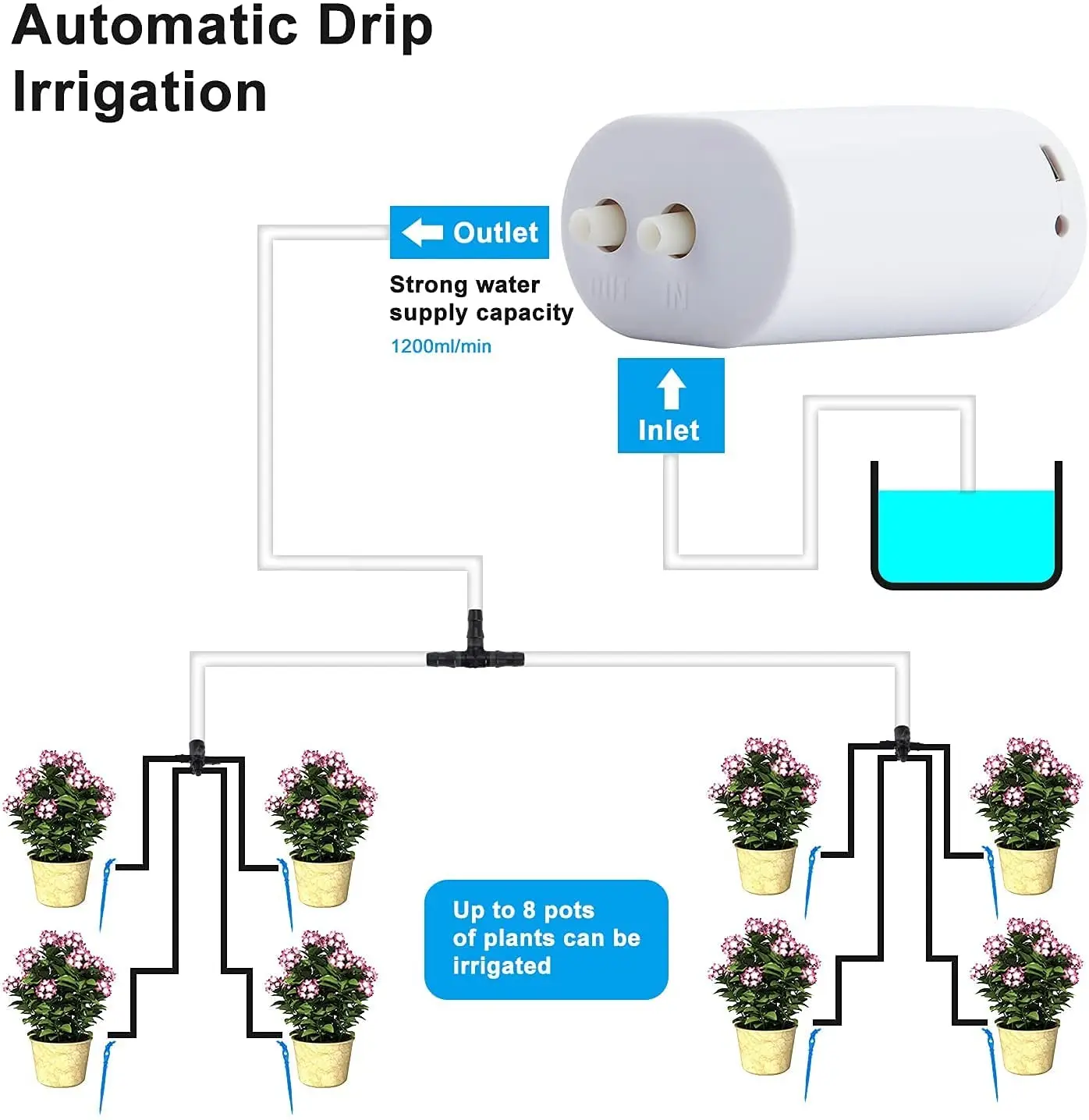 GROW-GREEN Automatic Watering System Electronic Watering Pump Device for Indoor Potted Plants (4 Tubes)