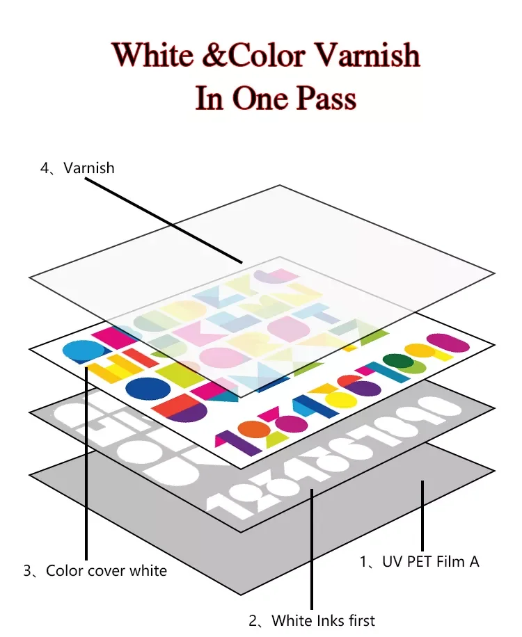 Uv dtf for Cup Wrap 16oz Designs Cartoon Sticker A3 Size 30 Mini Printer For Logo Easy Operate 12 Inches uv dtf