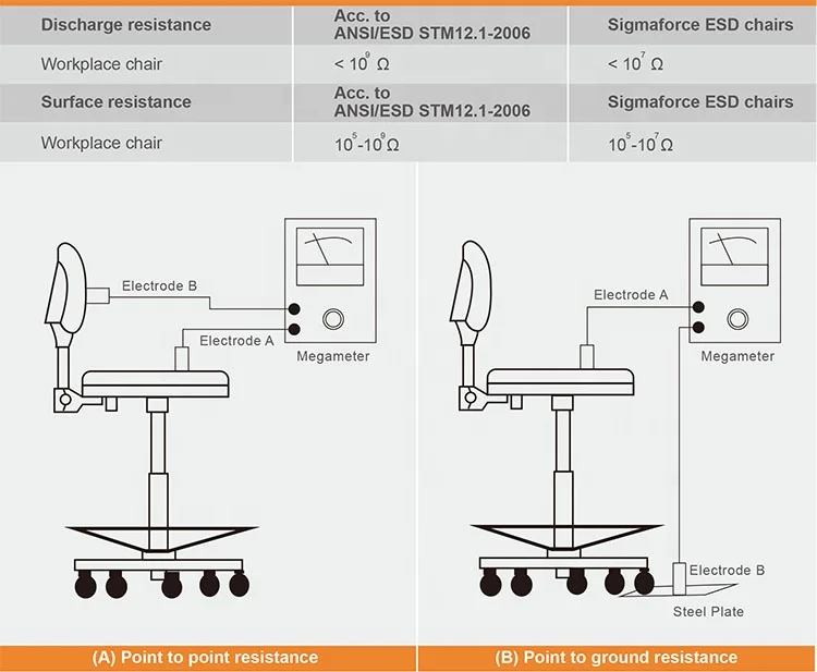 Эргономичный лабораторный стул из нержавеющей стали с регулируемой высотой и функцией поворота для офисного лабораторного использования