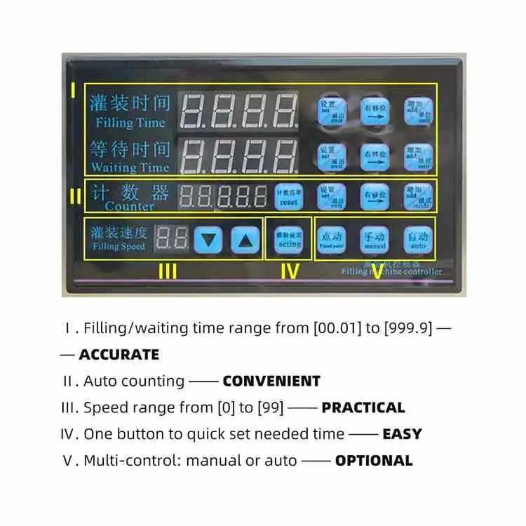 United States Canada filling and gluing machine line for liquid oil essential UV Glue Nail Gel Polish Filling Machine