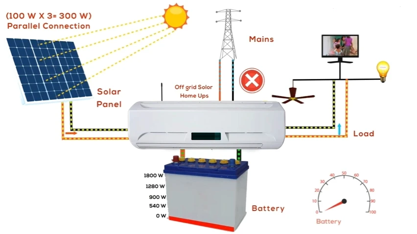 New Design  Manufacturer Best Price Floor Standing Freon Cooling Split air conditioner