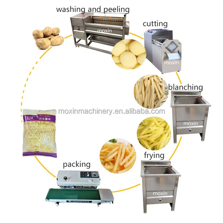 Moxin 30kgh 50kgh 100kgh Semi Automatic Cassava Potato Chips Making Machine French Fries Production Line With Low Cost