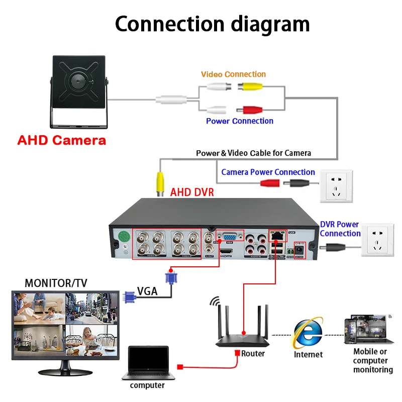 
XM CCTV AHD 720P Coaxial MINI Pinhole Small Square 5MP Home and Commercial Infrared Night Vision Camera 1080P 