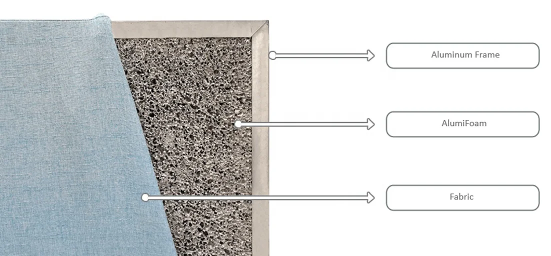 Fire Rated Fabric Foam Acoustic Panel - Core Material Aluminum Foam Aluminum Composite Panels Foam Panel Buildings