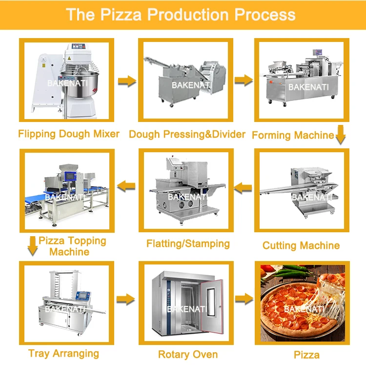 BNT-209 Factory Sales High Productivity Pizza Production Line Automated Pizza Making Machine