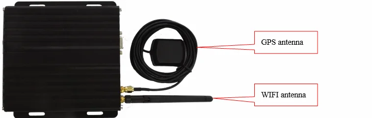 
4CH mobile dvr kit 3g car mdvr with gps 4g and wifi 