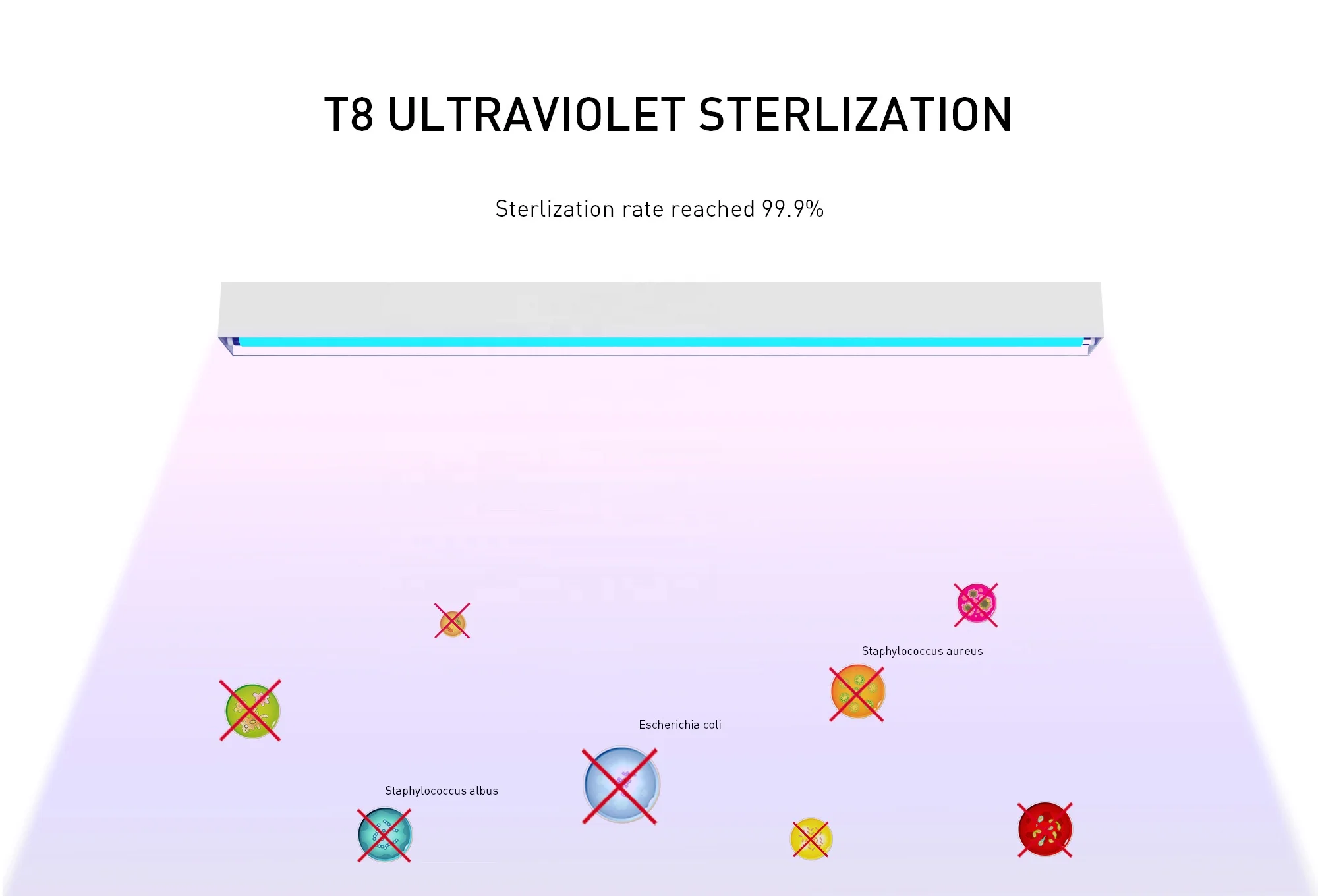 
HLINEAR LP8080 -1220 Hair Salon Ultraviolet Sterilization Light Indoort Uvc T8 Tube Germicidal Linear Light Fixture 