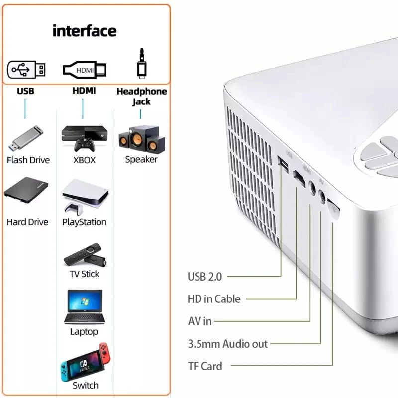 [Best choice for Children/Family gift] Home video movies LCD LED FHD 1080P Smart projector