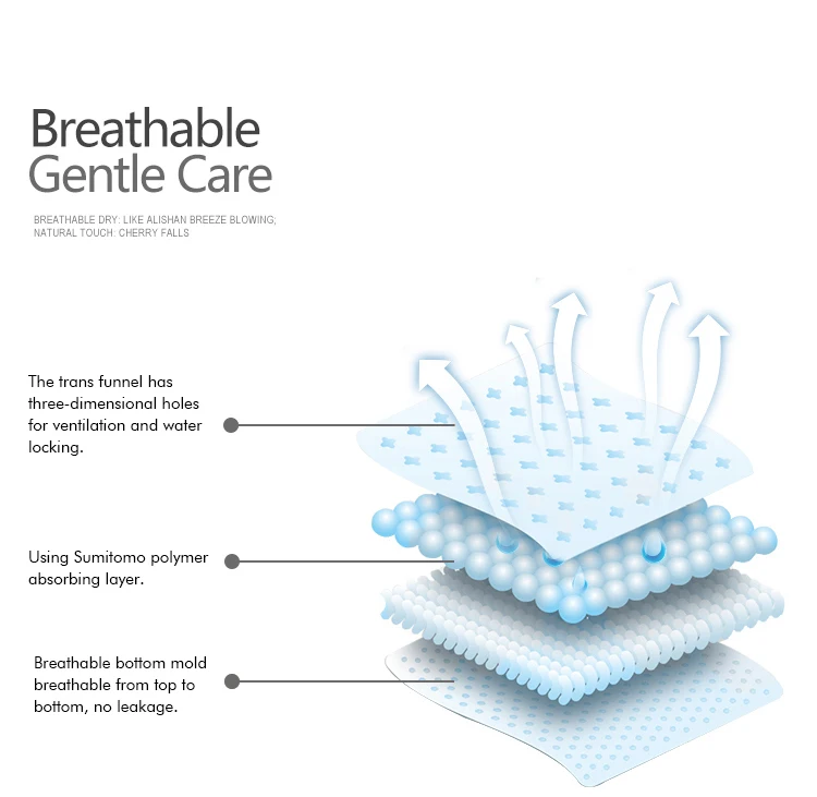 Large Size Anion Organic Cotton Sanitary Napkins Manufacturer 320mm Sanitary Pads Wholesale Disposable