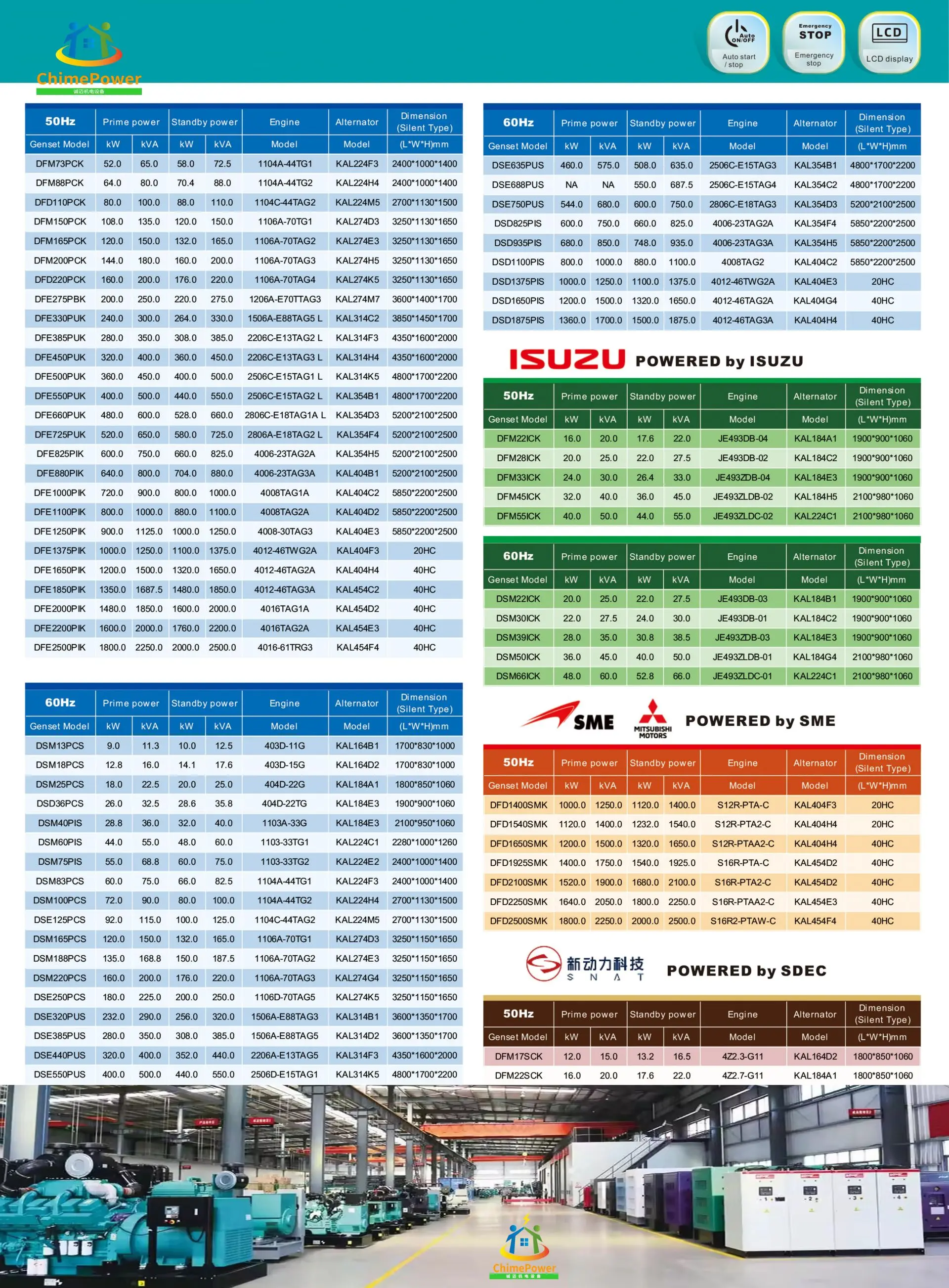 weichai biogas natural gas power generator generation equipment for sale 50kw 50 kw 100kw 150kw 200kw 500kw genset