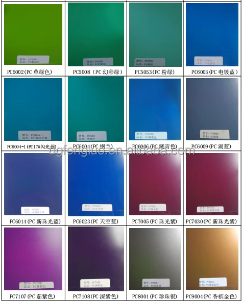 China factory direct ABS/PC/polycarbonate film/extruded sheet for hard luggage bag accessories