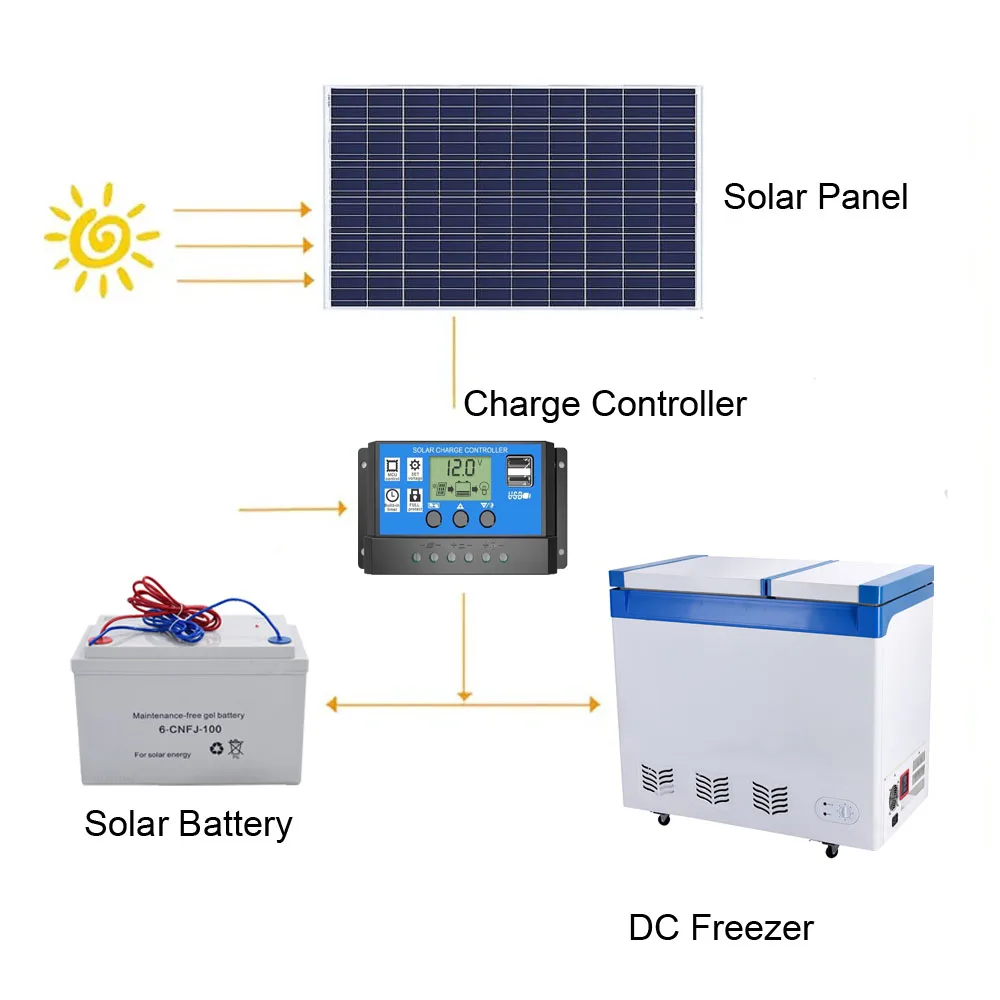 Reliable DC 24 Volt Solar Deep Freezer High-Quality Build Top-Open Double Door with Sliding Glass and Lock for Safe Storage 218L