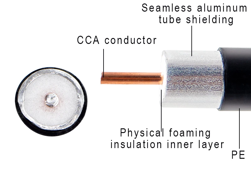 Customization communication rf cable 500T 75 ohm coaxial cable CCA conductor antenna cable for cctv