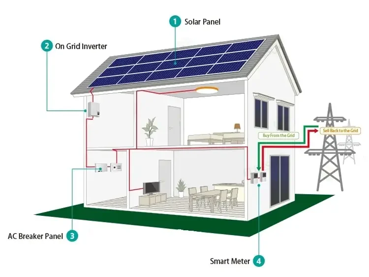 Комплект painel solar off grid 5 кВт полная солнечная панель для дома