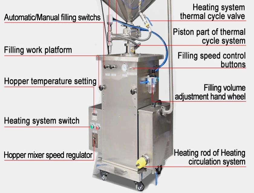 Automatic Cosmetic Shea Butter Heating Mixing Custard High Viscosity Jar Paste Bottle Filling Machine