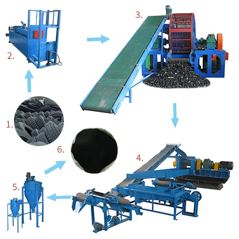 Automatic Waste Tire Recycling line rubber powder line shredder rubber powder crushing tire recycling line