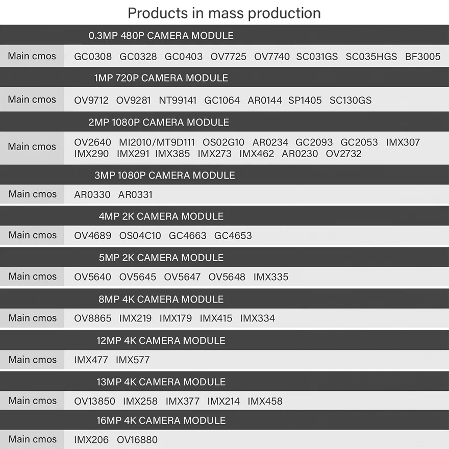 ov2311 cmos 1080p 60fps mipi 2 megapixel global shutter sensor for driver monitoring systems camera module