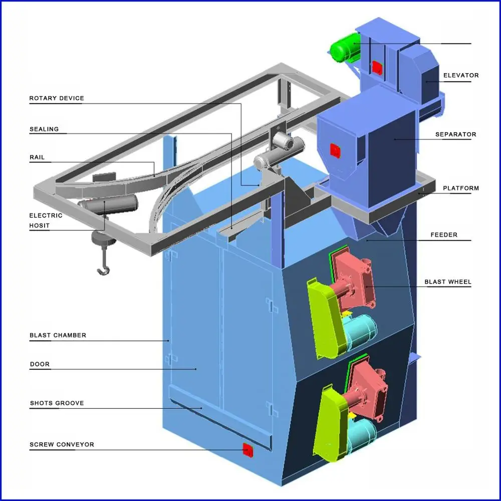 Hook type shot blasting clear machine