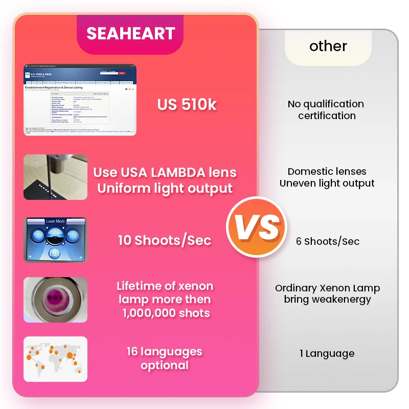 Seaheart best 1064m 532nm nd yag laser machine prices q-switched-nd-yag-laser-tattoo-removal-machine