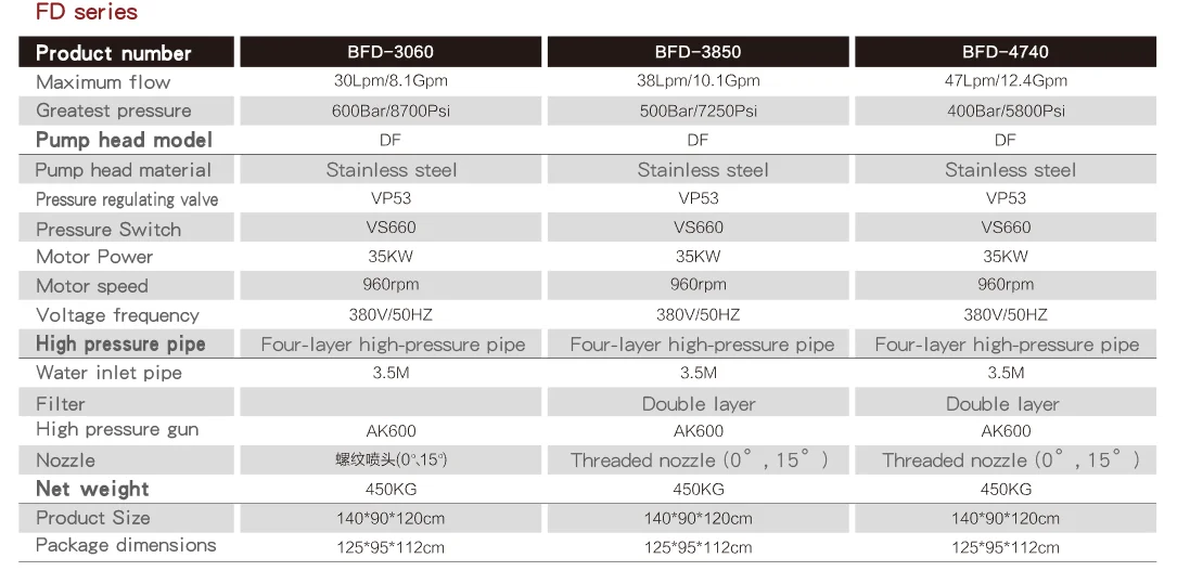 BFDseries 400-600bar 35kw 8700psi high pressure water gunshigh press Industrial Ultra High Pressure Washer for Ship Cleaning