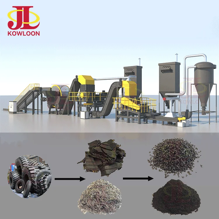 New High Output JLTS2000 Waste Tire Recycling Machine Full Automatic Tyre Shredder Plant