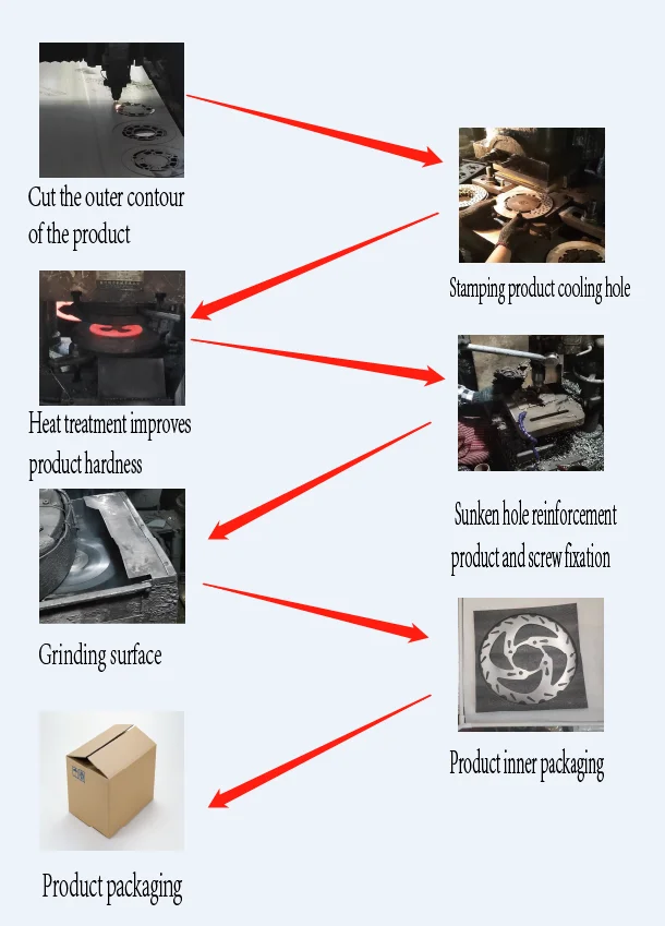 Motorcycle brake accessories motorcycle brake rotor motorcycle brake disc accessory box