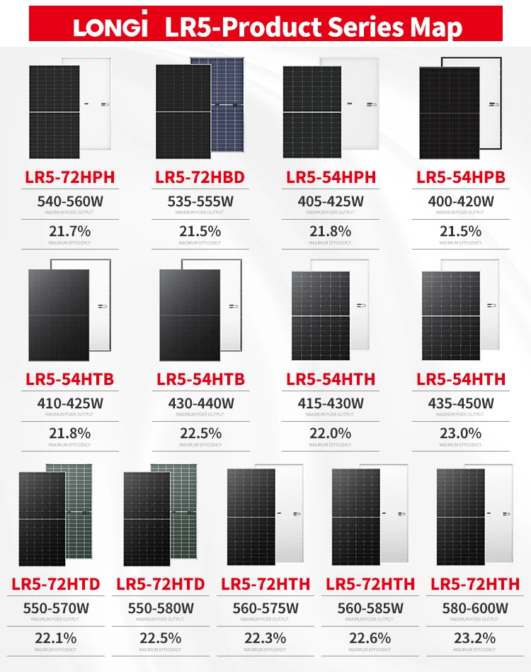 LONGi High Quality 144 Cell 182mm Pannelli Solarie 560w 565w 570w 575w 580 W 585 Watts Half Cut Cell Solar Panel For Sale