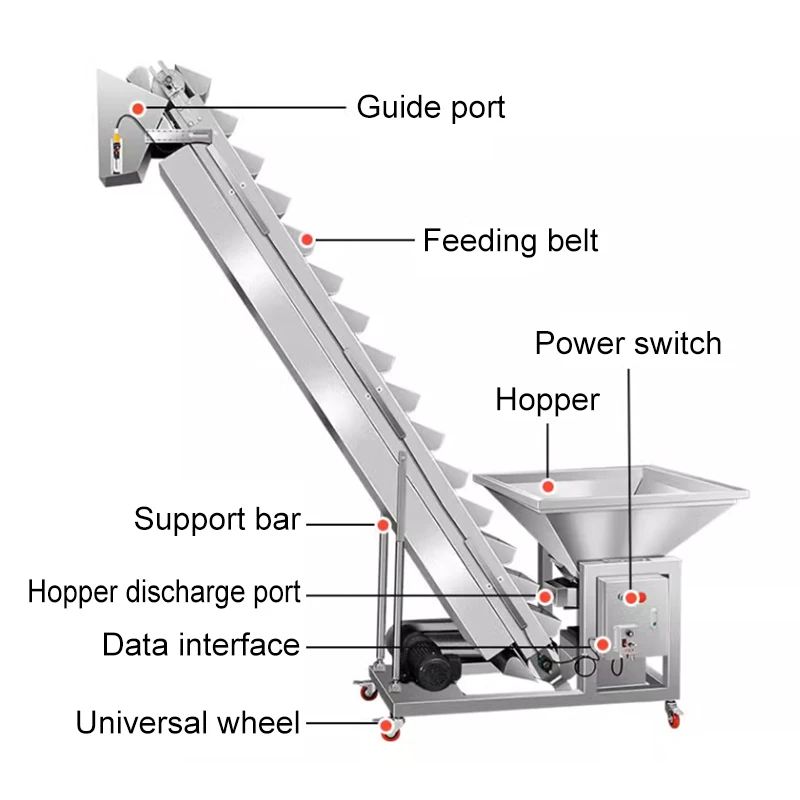 Fully Automatic Customizable Food Conveying Equipment Feeder Rice Seed Nut Grain Hardware Bean Lifting Belt Elevator Conveyor