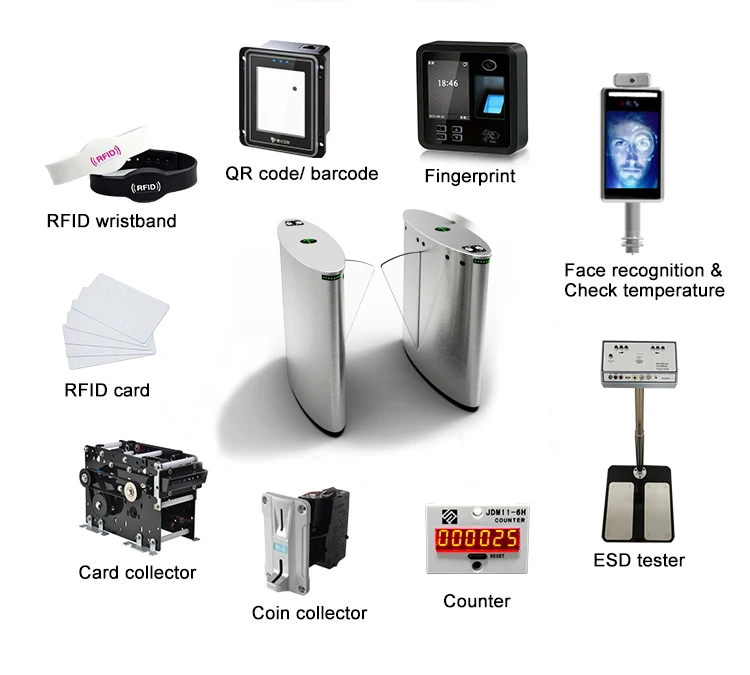 Access control mode.jpg