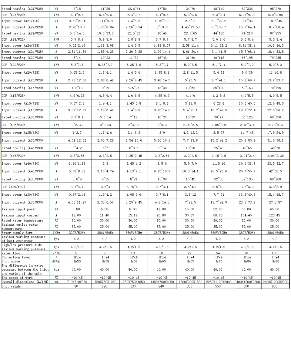 GRAT Air to Water commercial Heatpump Swimming Pool Heater Heat Pump R32 DC Inverter Air Source Titanium Heat Exchanger Electric