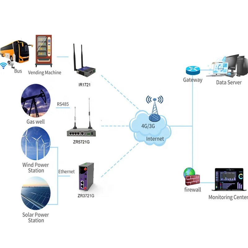 ZLWL промышленный сотовый 4G LTE маршрутизатор с Vpn Wifi Ap модем беспроводной Sim-карта маршрутизатор