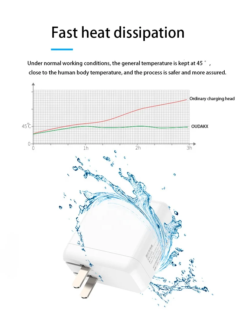 PD 45W 65W USB Type C Wall Charger Fast Charging Power UK Adapter
