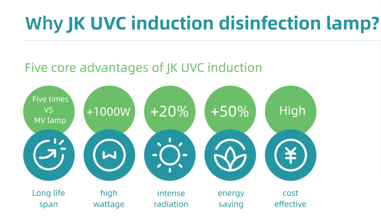 JK Лидер продаж UVC бактерицидные лампы свет 253.7nm высокой мощности 150W 200W 300w лампа индукции
