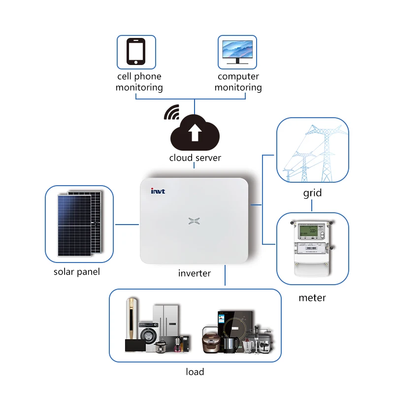 New invt hybrid inverter 6kw 8kw 10kw 12kw 15kw invt solar inverter pv solar panel mppt 3 phase invt solar inverter