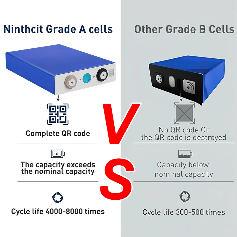 Best Selling EU Stock 3.2V 105Ah LF105 LFP LiFePO4 Lithium Ion Batteries