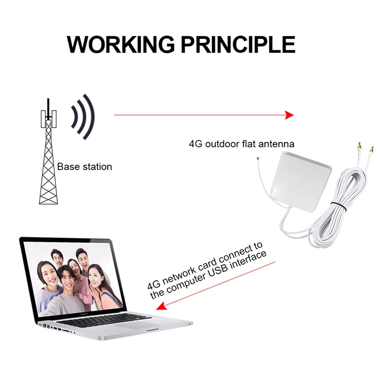 High Quality 4g Antena 25dbi Wide Band Wifi Modem Adapter Omni External Crc9 Ts9 Sma 2g/3g/4g Lte Mimo Panel Antenna