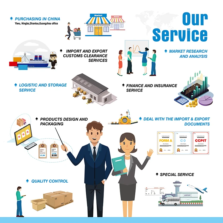 Best Service Futian Market Yiwu China Yiwu Purchasing Agent One Stop Buying Sourcing Agent General Trade Agents