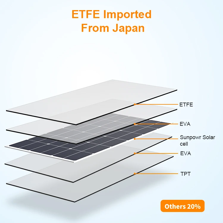 100 watt portable kit Solar Emergency solar Kit for power tools camping fridges outdoor freezer home commercial energy supply