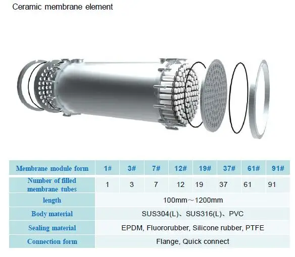 
Ultrafiltration Ceramic Membrane Filter Assembly 