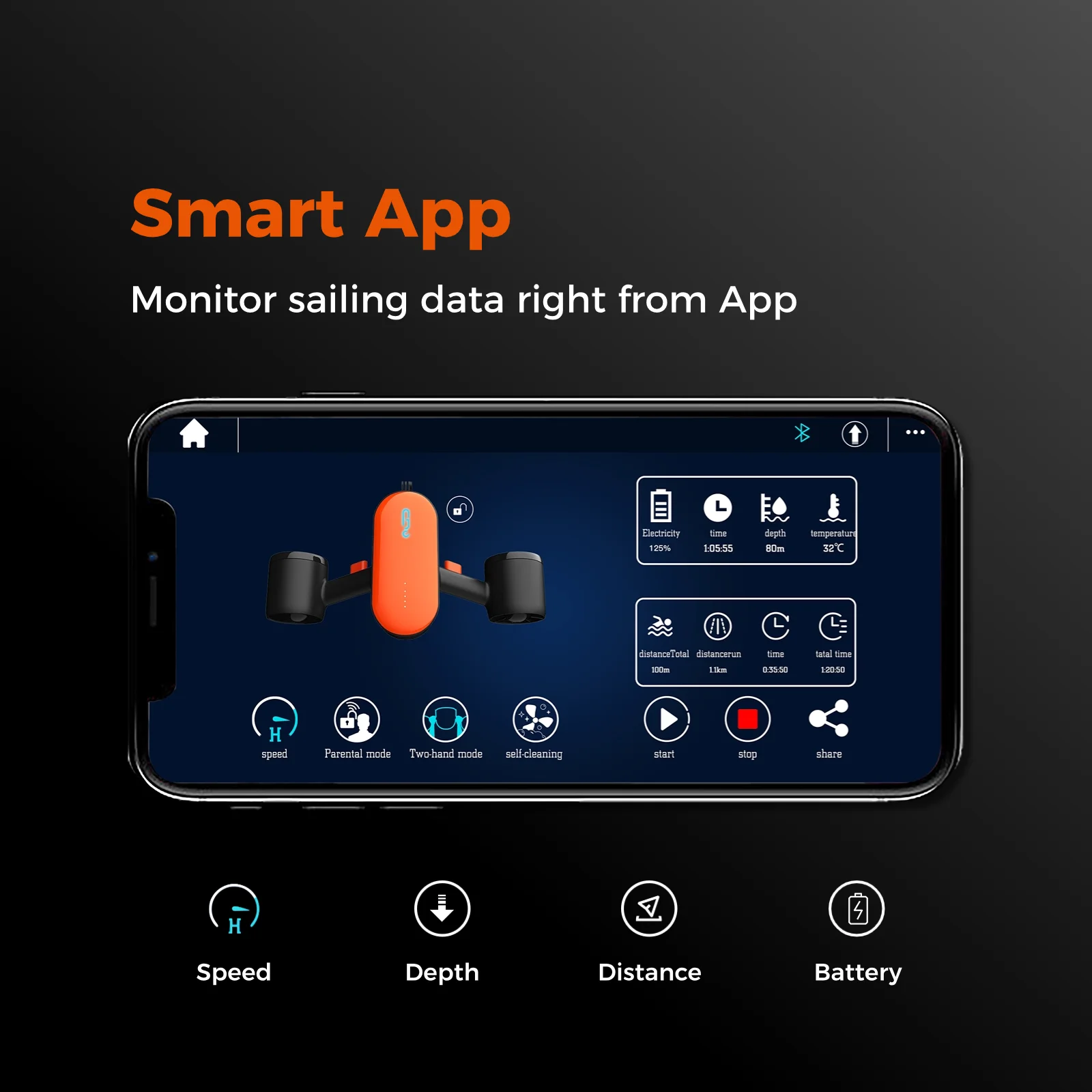 Geneinno S2  45 Mins Dual Motor New Electric Seascooter Under Water Scuba Seadoo Snorkel Buceo Submarine Diving